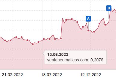 Ventaneumaticos.com